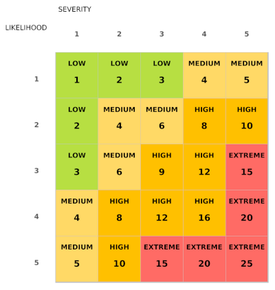 Risk managers love this chart